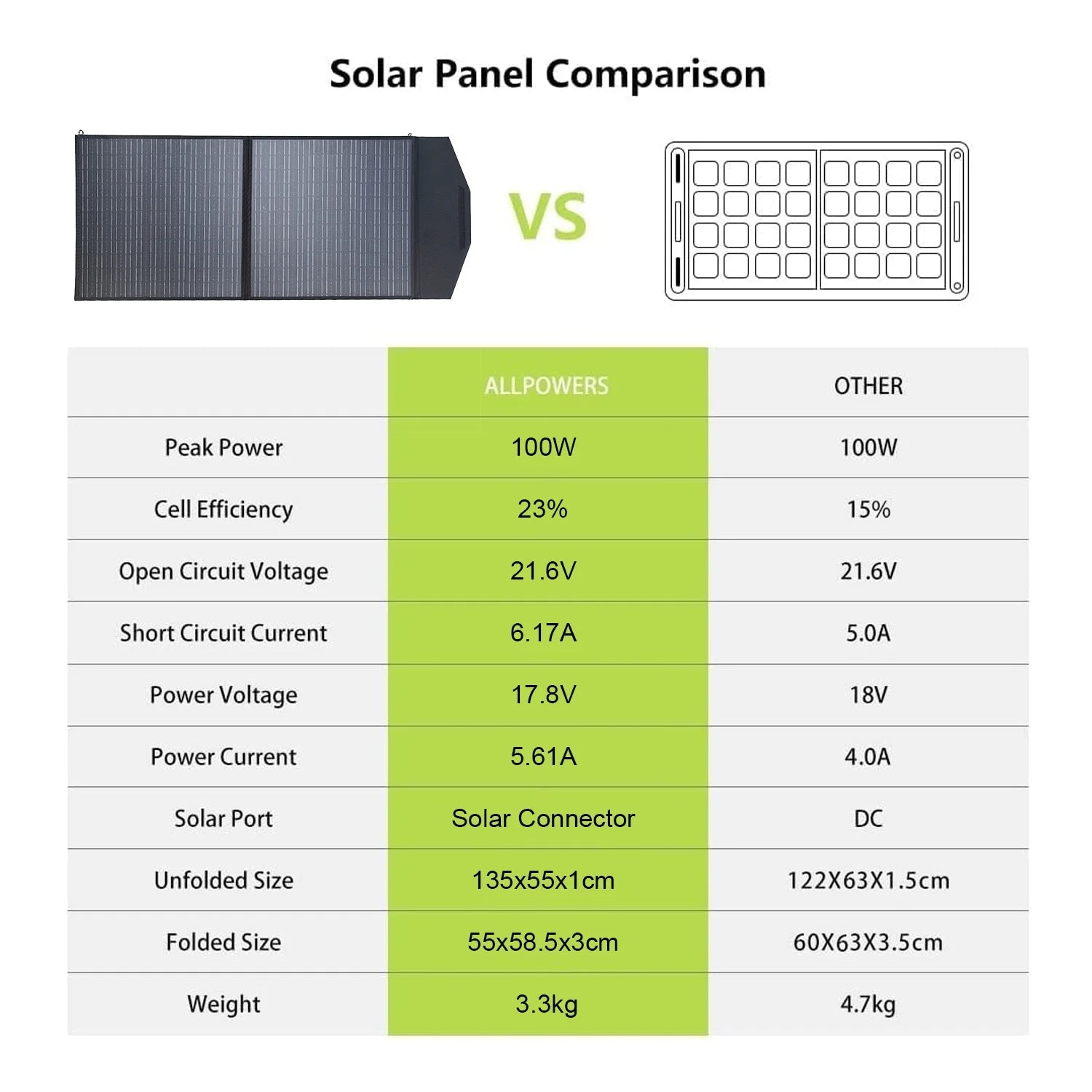 600W Continuous / 1200W Peak Portable Solar Generator with 1 Solar Panel, 299Wh Lifepo4 Portable Power Station, Solar Battery Charger for Camping, Home Backup [Shipping Separately]
