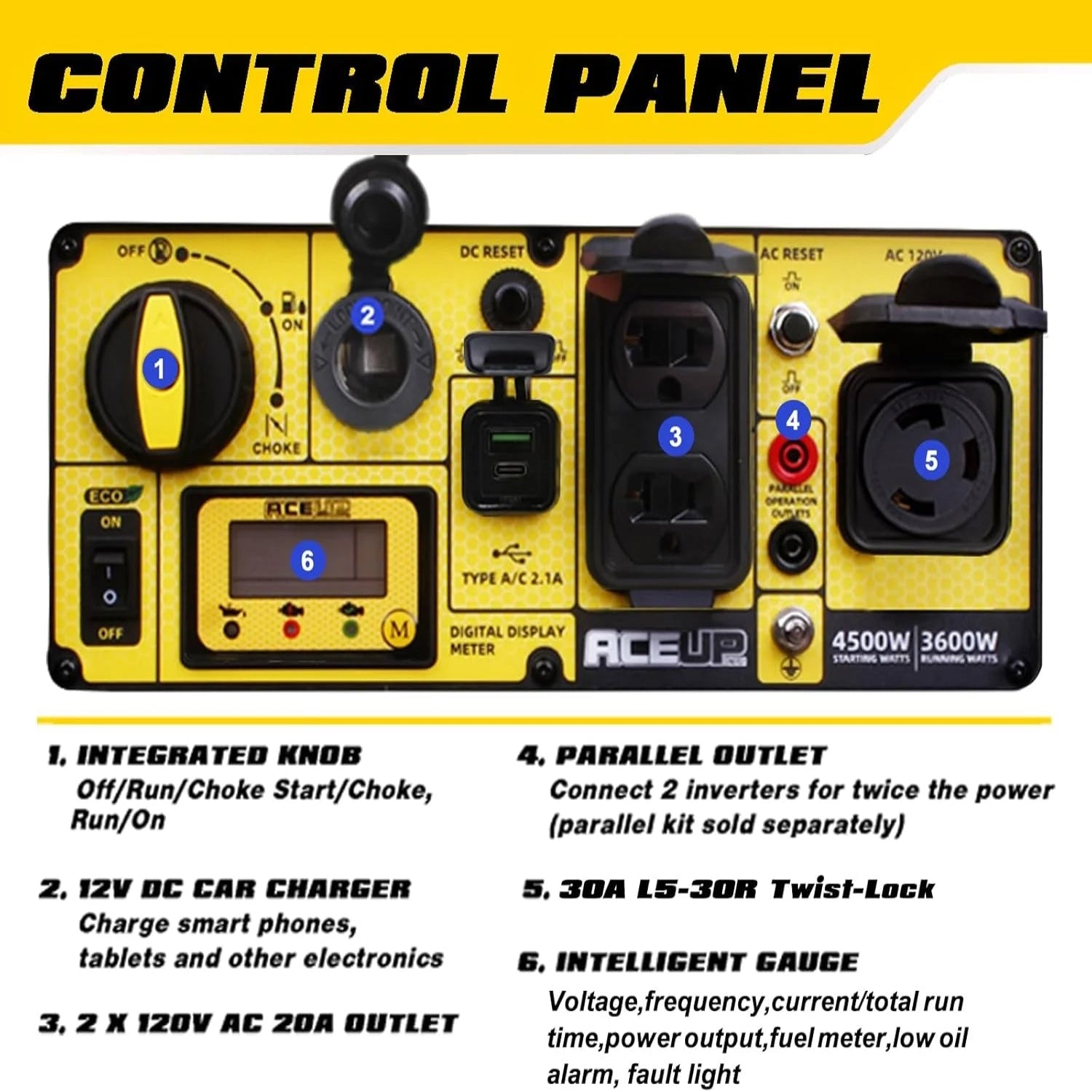 4500 Watt Open Frame Inverter Generator, Gas Generator 223CC Rv-Ready, 4000W Generator EPA Compliant